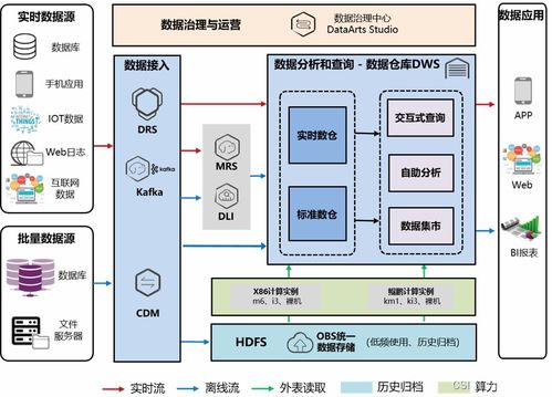 技術漫談第1期 大數據——互聯網時代的“雙面刃” 是蘊含寶藏的礦藏，還是沉重的負擔？